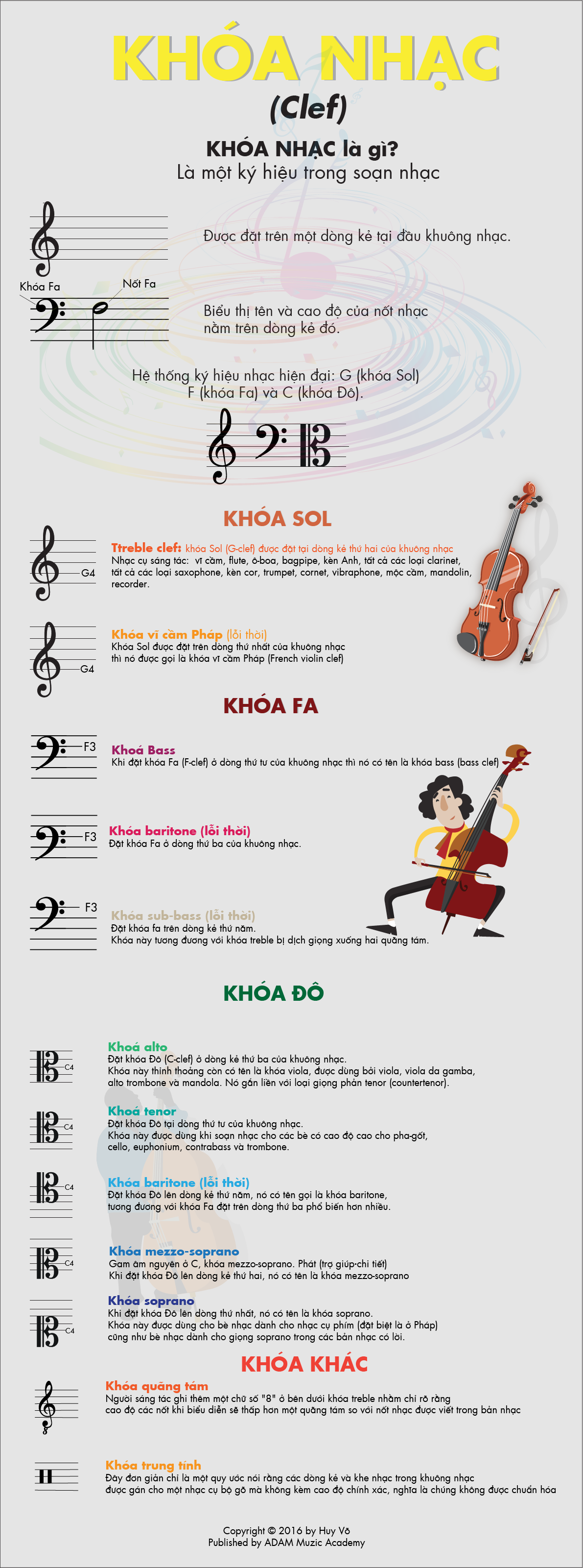 Clef music infographic-01