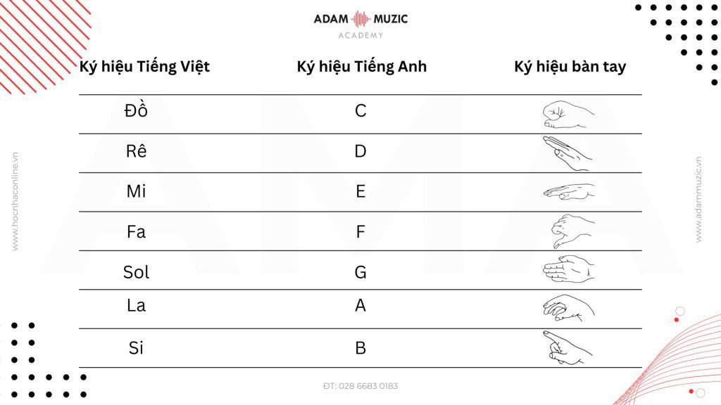 Ký hiệu 7 nốt nhạc (Adam Muzic)