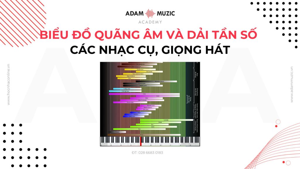 Biểu đồ quãng âm và dải tần số các nhạc cụ, giọng hát - Adam Muzic