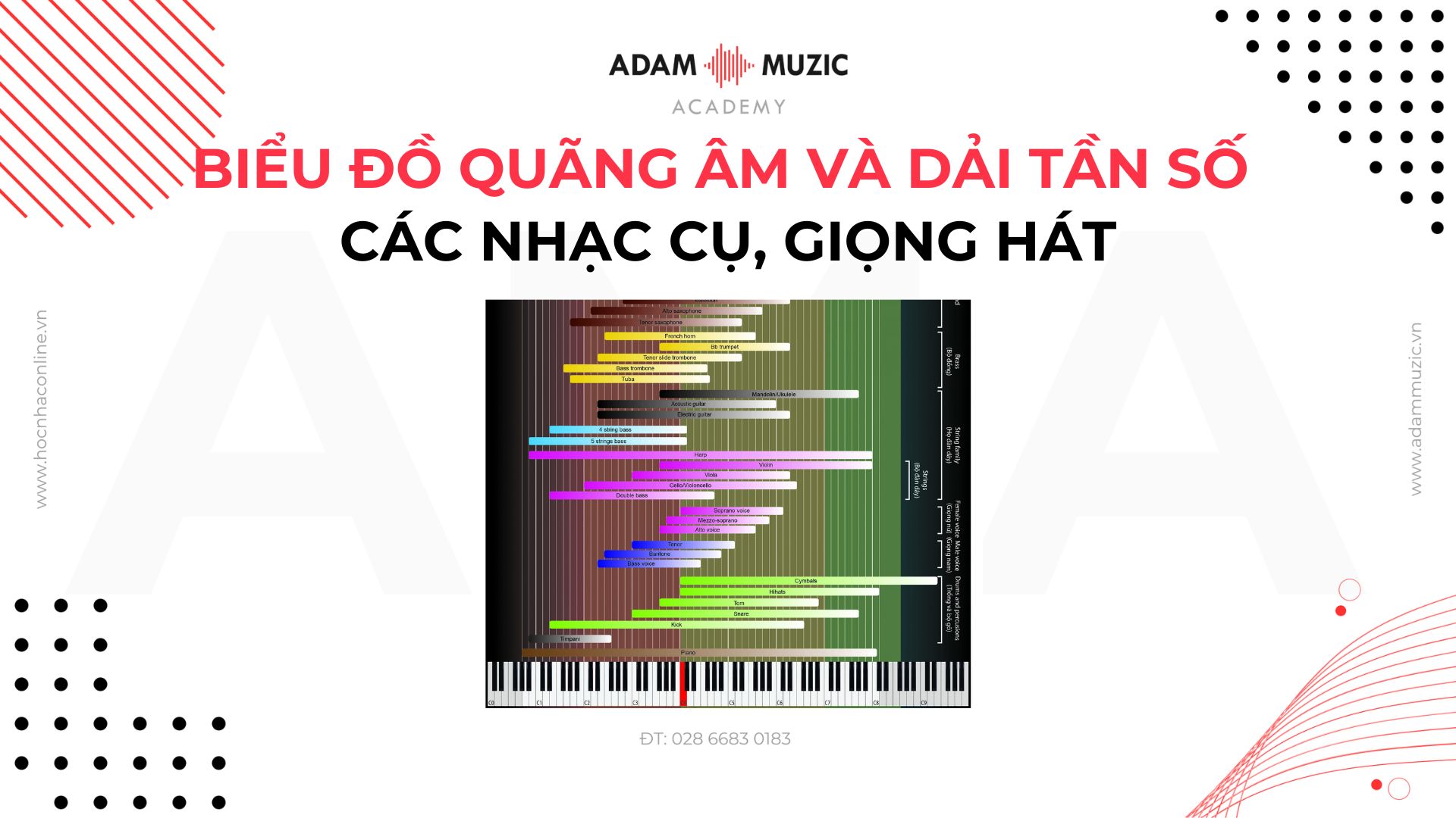 Biểu đồ quãng âm và dải tần số các nhạc cụ, giọng hát - Adam Muzic