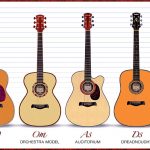 Guitar shape – Cách lựa chọn dáng đàn phù hợp.