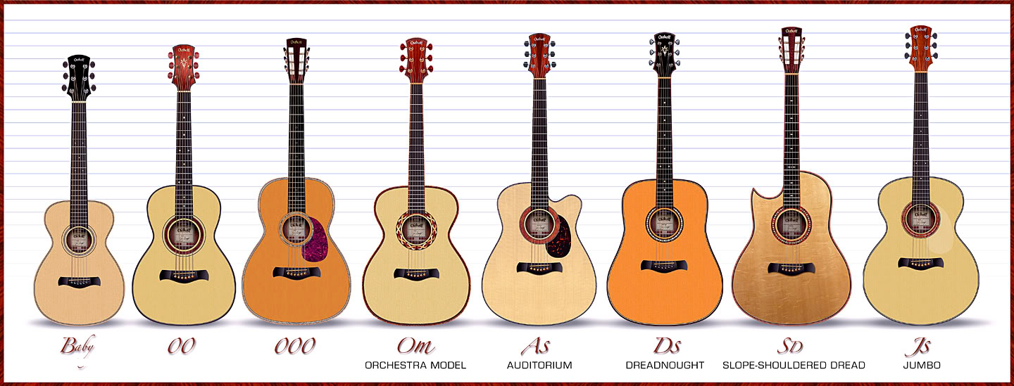 Guitar shape – Cách lựa chọn dáng đàn phù hợp.