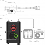 [Đánh giá] iRig Acoustic Stage – Âm thanh của phòng thu ngay trên sân khấu