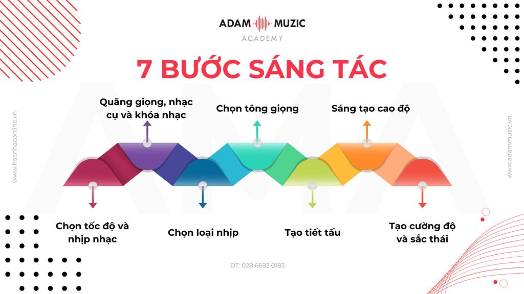 MELODY (GIAI ĐIỆU) LÀ GÌ? 7 BƯỚC SÁNG TÁC MỘT GIAI ĐIỆU HAY