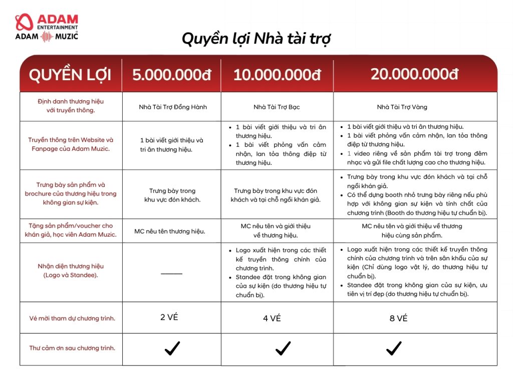 Quyền lợi nhà tài trợ - Adam Muzic