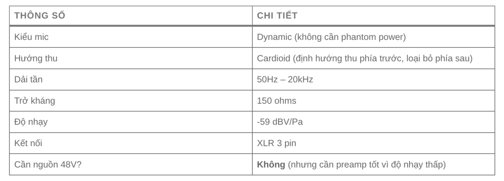 Thông số kỹ thuật của micro Shure SM7B